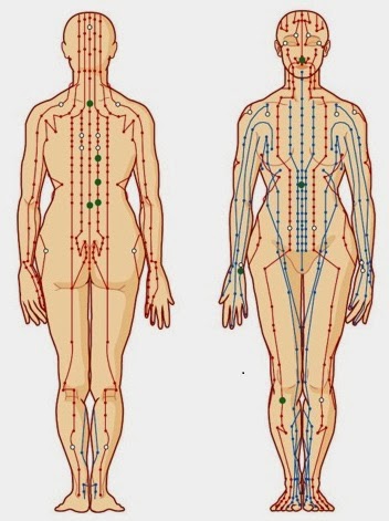 Gráfico del Chi para explicación EFT